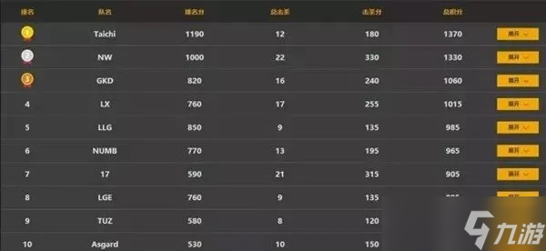 绝地求生伤害怎么计算 全方位伤害机制与实战策略解析