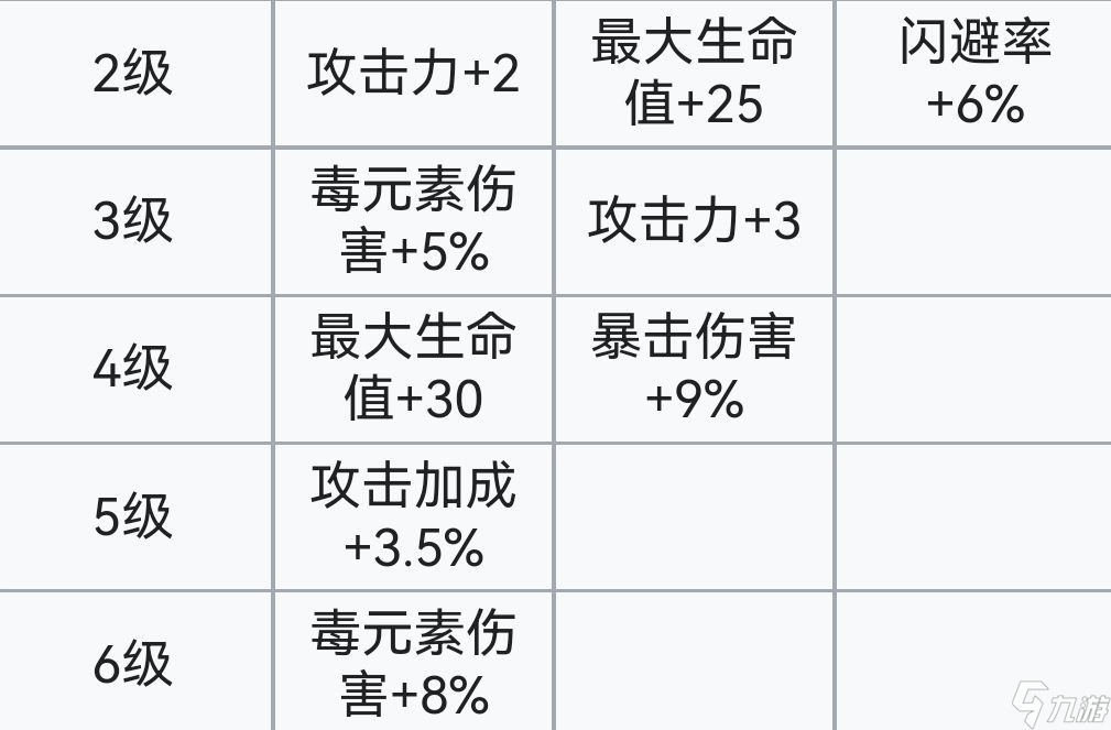 霓虹深渊:无限霓虹深渊全角色介绍!(截止至小红帽)