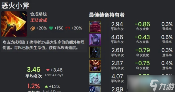 金铲铲之战s16新增神器有什么