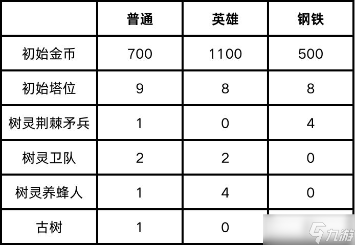 《王国保卫战5》迷你战役关卡【远古灾饿】背景故事介绍