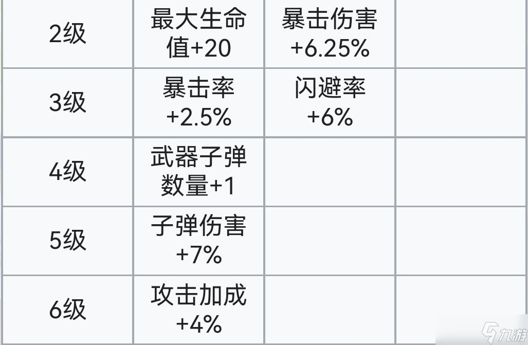 霓虹深渊:无限霓虹深渊全角色介绍!(截止至小红帽)