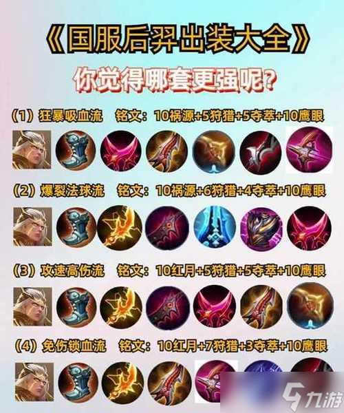 王昭君对抗后羿时应该如何出装?