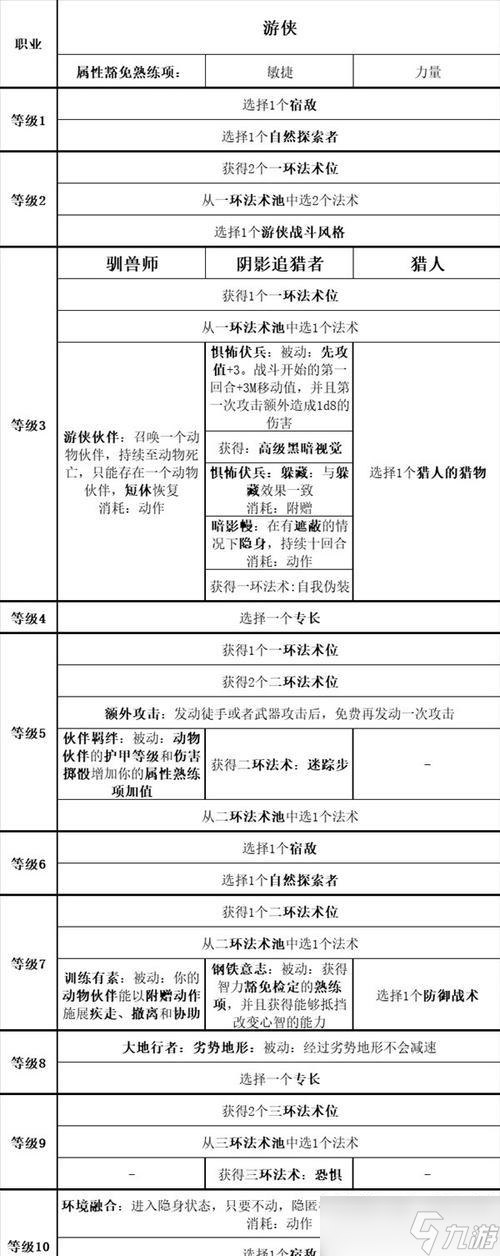 博德之门3(探讨博德之门3中各职业的强度)