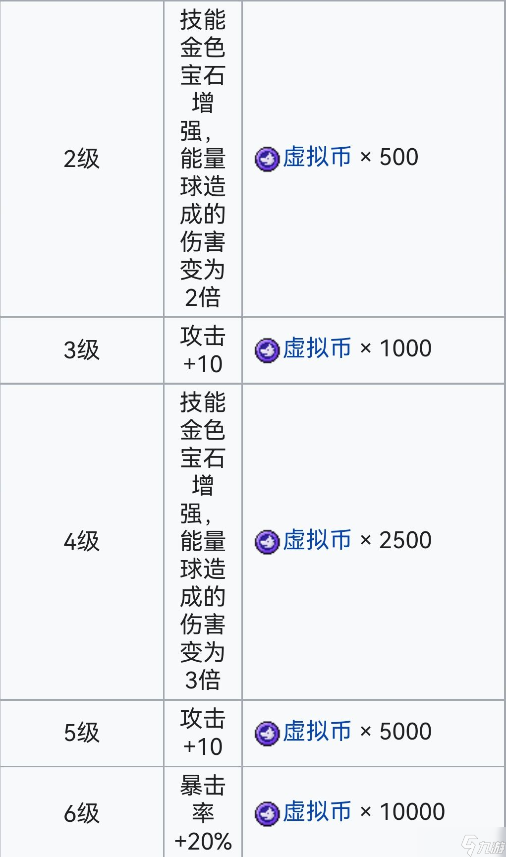 霓虹深渊:无限霓虹深渊全角色介绍!(截止至小红帽)