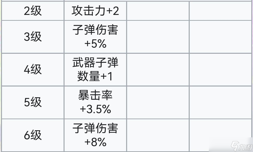 霓虹深渊:无限霓虹深渊全角色介绍!(截止至小红帽)