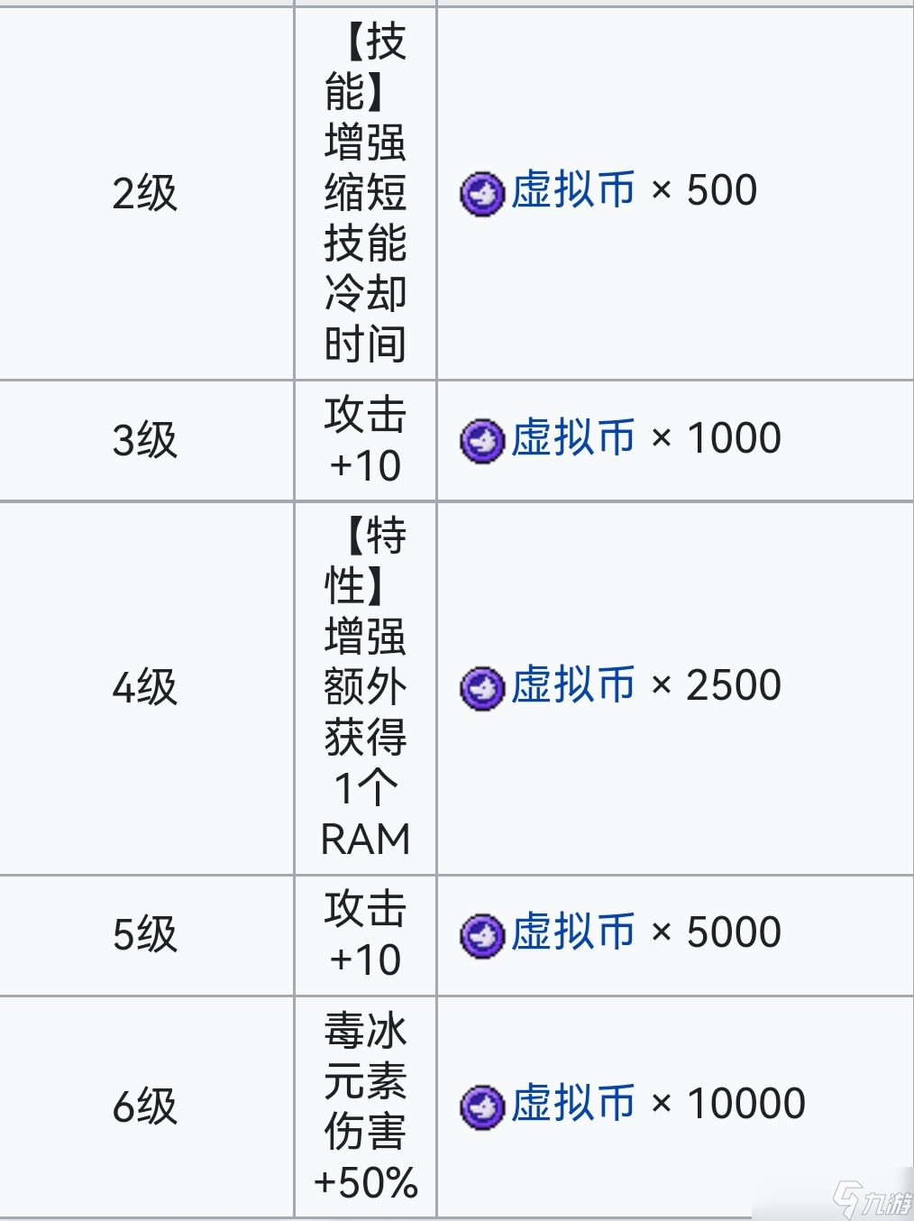 霓虹深渊:无限霓虹深渊全角色介绍!(截止至小红帽)