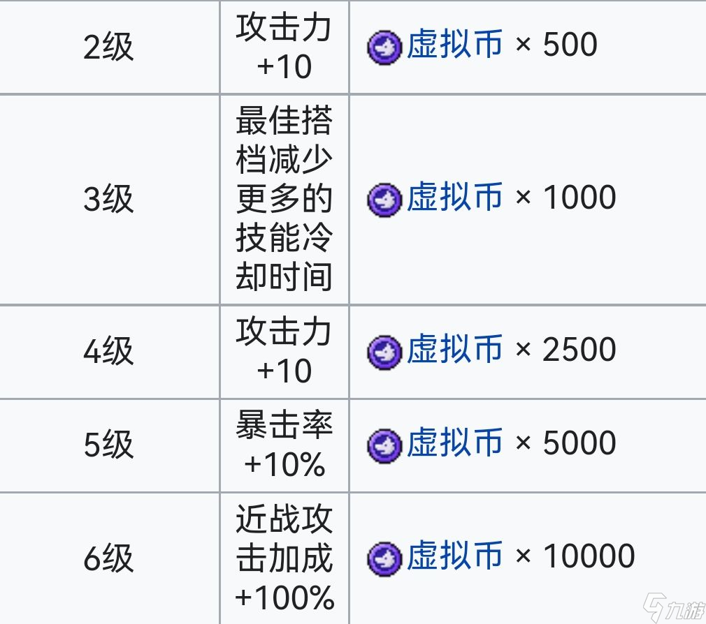 霓虹深渊:无限霓虹深渊全角色介绍!(截止至小红帽)