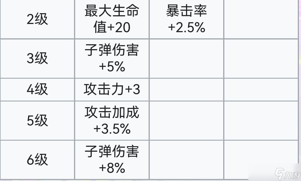 霓虹深渊:无限霓虹深渊全角色介绍!(截止至小红帽)