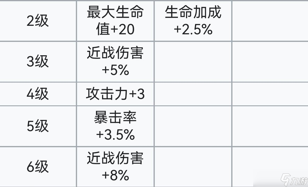 霓虹深渊:无限霓虹深渊全角色介绍!(截止至小红帽)