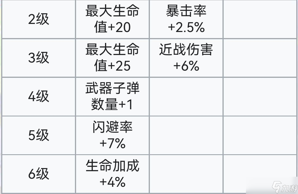 霓虹深渊:无限霓虹深渊全角色介绍!(截止至小红帽)