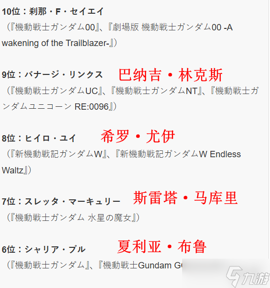 NHK公布最新《高达》人气排名,阿姆罗爆冷未进前三