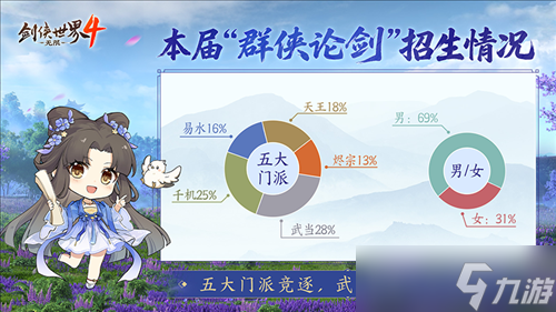 西山居武侠力作《剑侠世界4无限》首测报告新鲜出炉