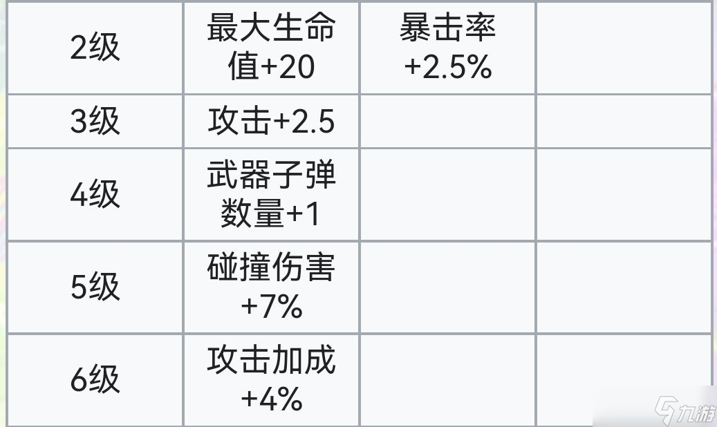 霓虹深渊:无限霓虹深渊全角色介绍!(截止至小红帽)