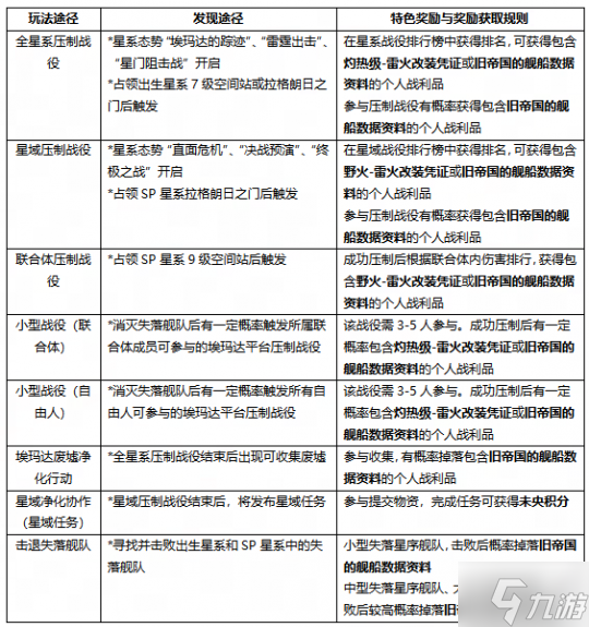 无尽的拉格朗日两款免费舰船已就位 速来净化协议解锁 