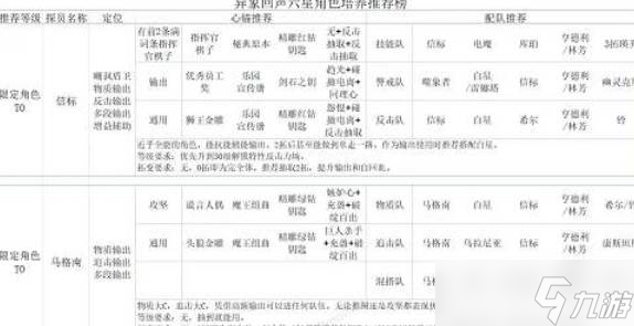 异象回声六星角色培养