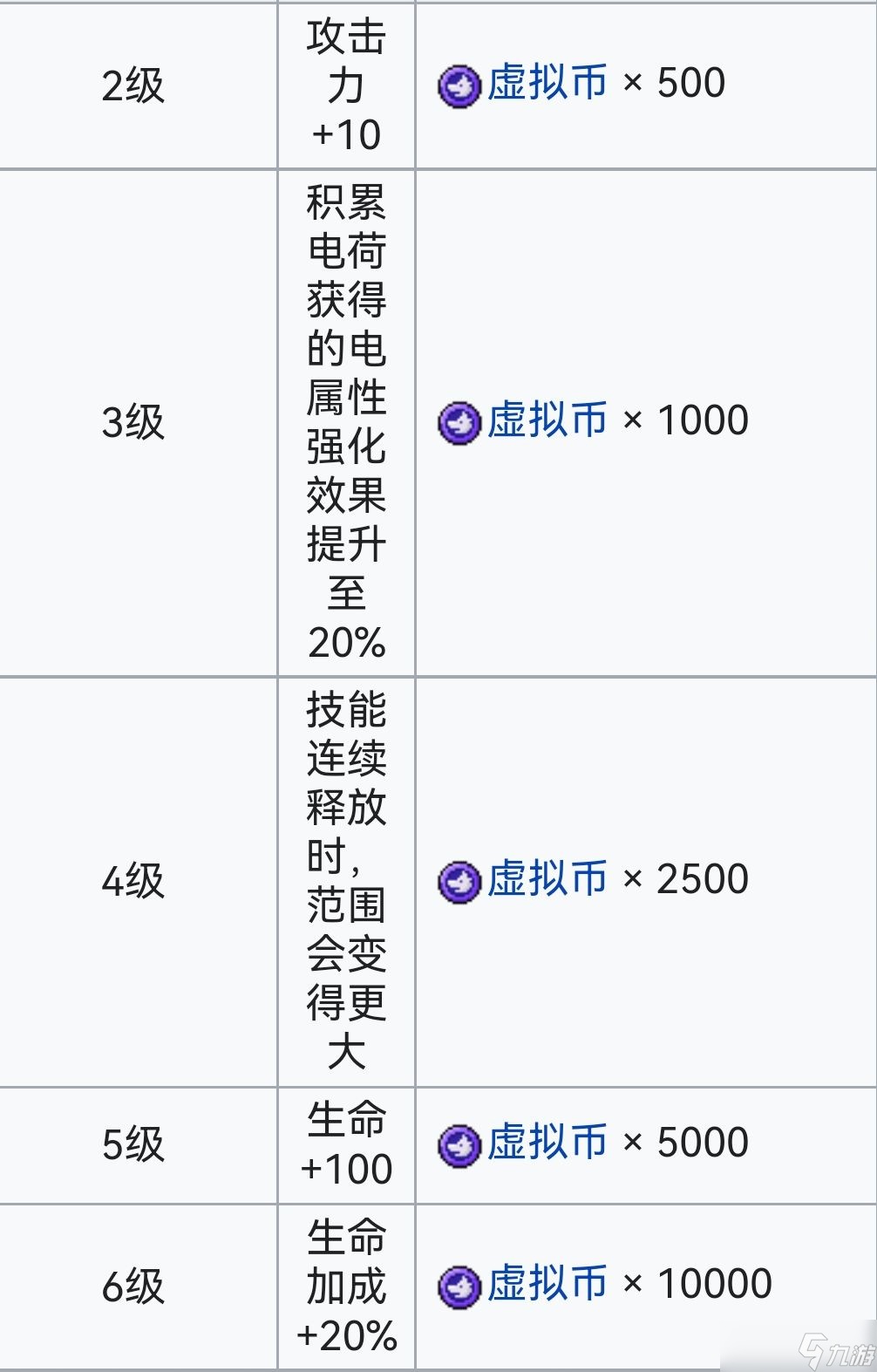 霓虹深渊:无限霓虹深渊全角色介绍!(截止至小红帽)