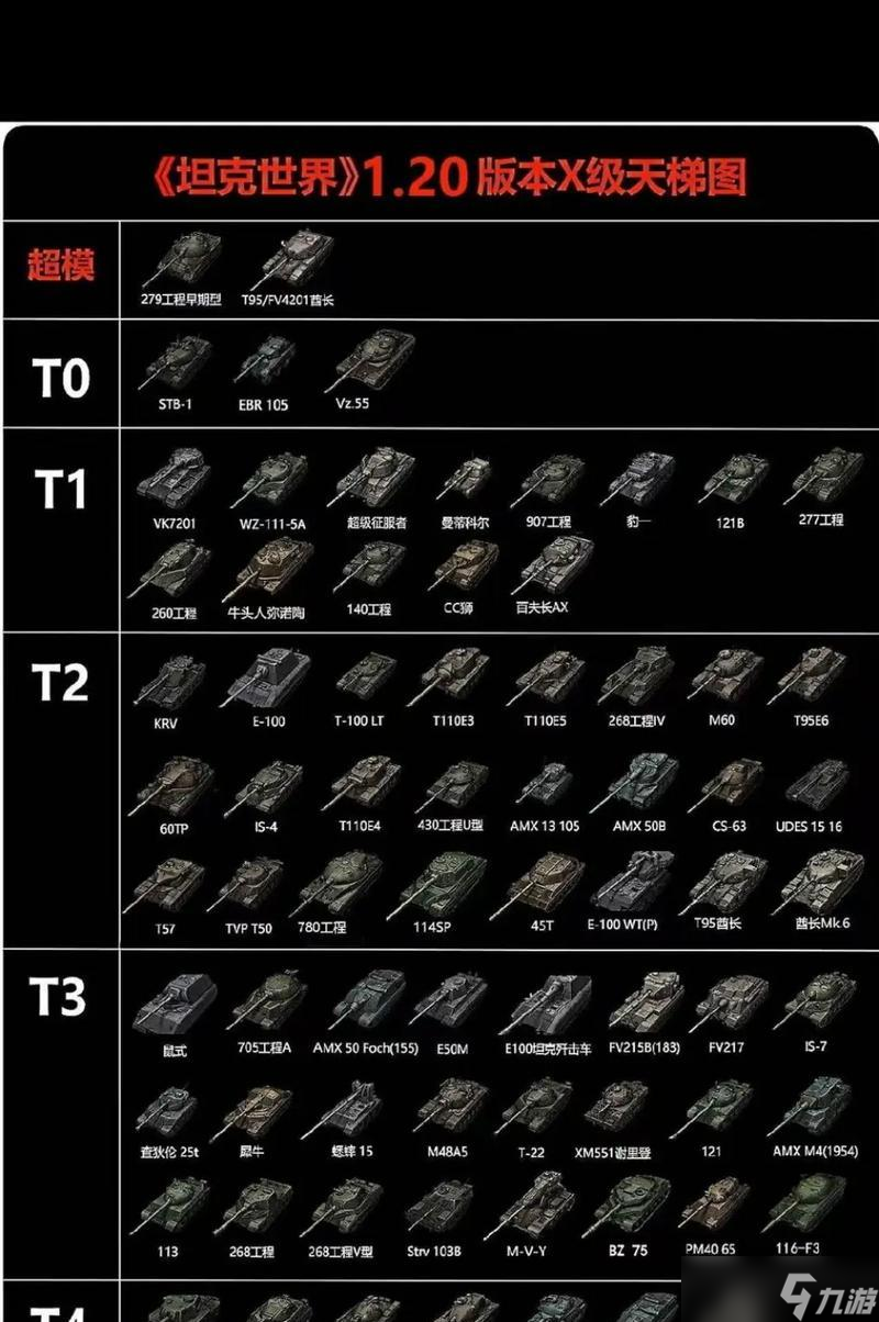 坦克世界8级天梯的打法是什么?