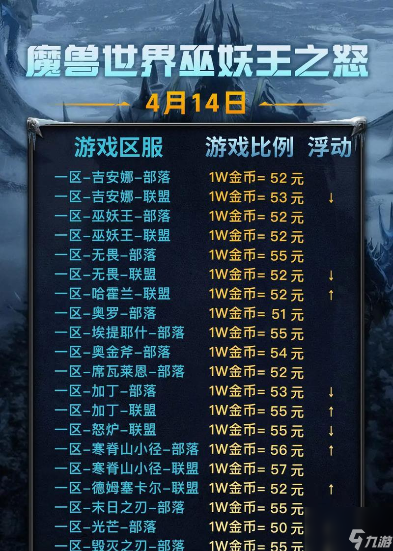 魔兽小香料包的购买地点有哪些?