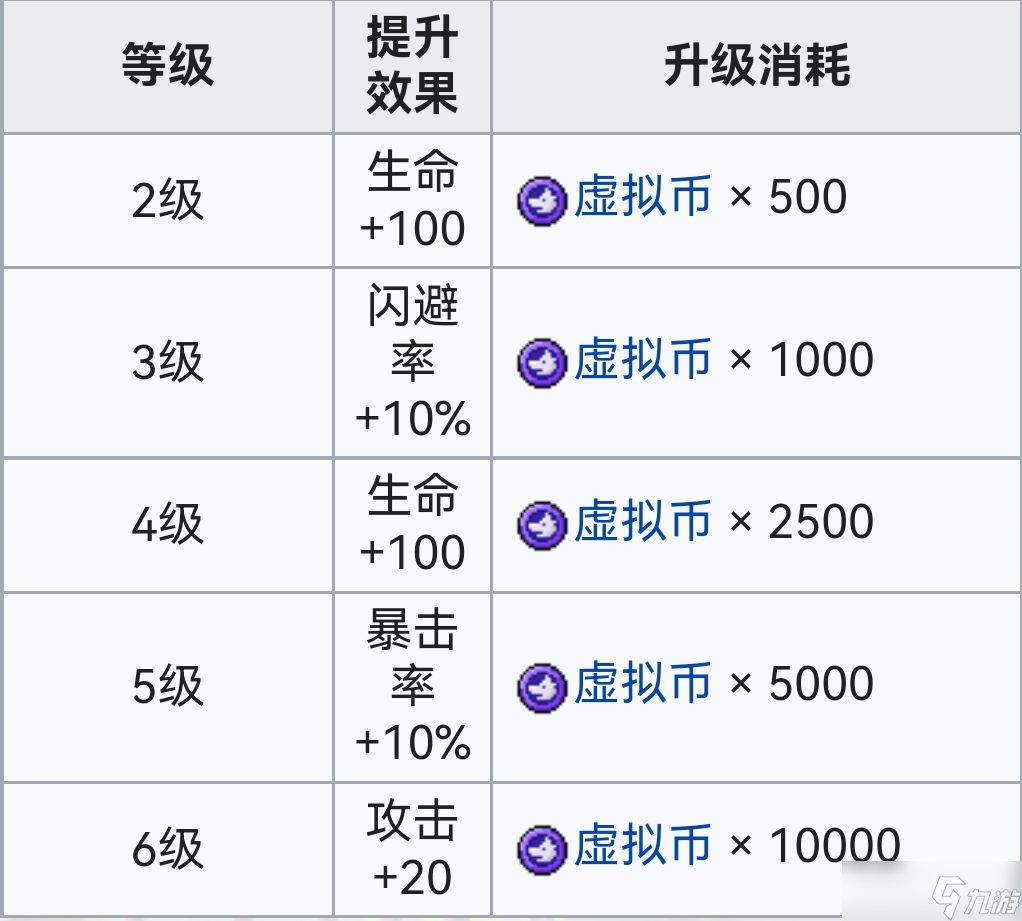 霓虹深渊:无限霓虹深渊全角色介绍!(截止至小红帽)