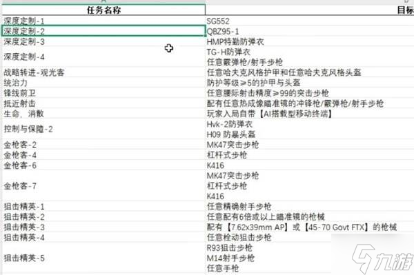 《三角洲行动》S7赛季3x3任务所需材料一览