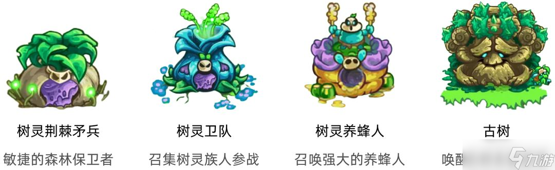 《王国保卫战5》迷你战役关卡【远古灾饿】背景故事介绍