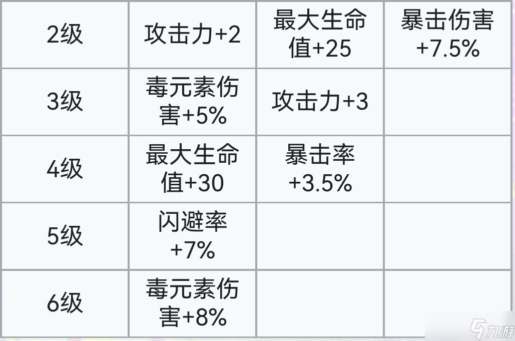 霓虹深渊:无限霓虹深渊全角色介绍!(截止至小红帽)