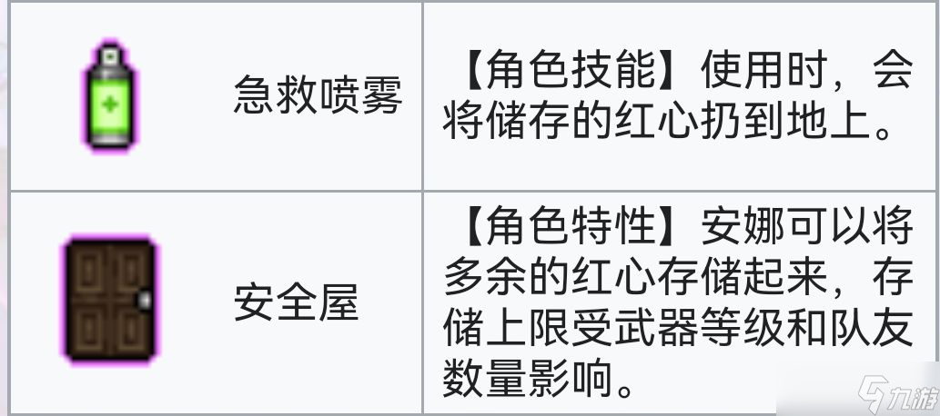 霓虹深渊:无限霓虹深渊全角色介绍!(截止至小红帽)