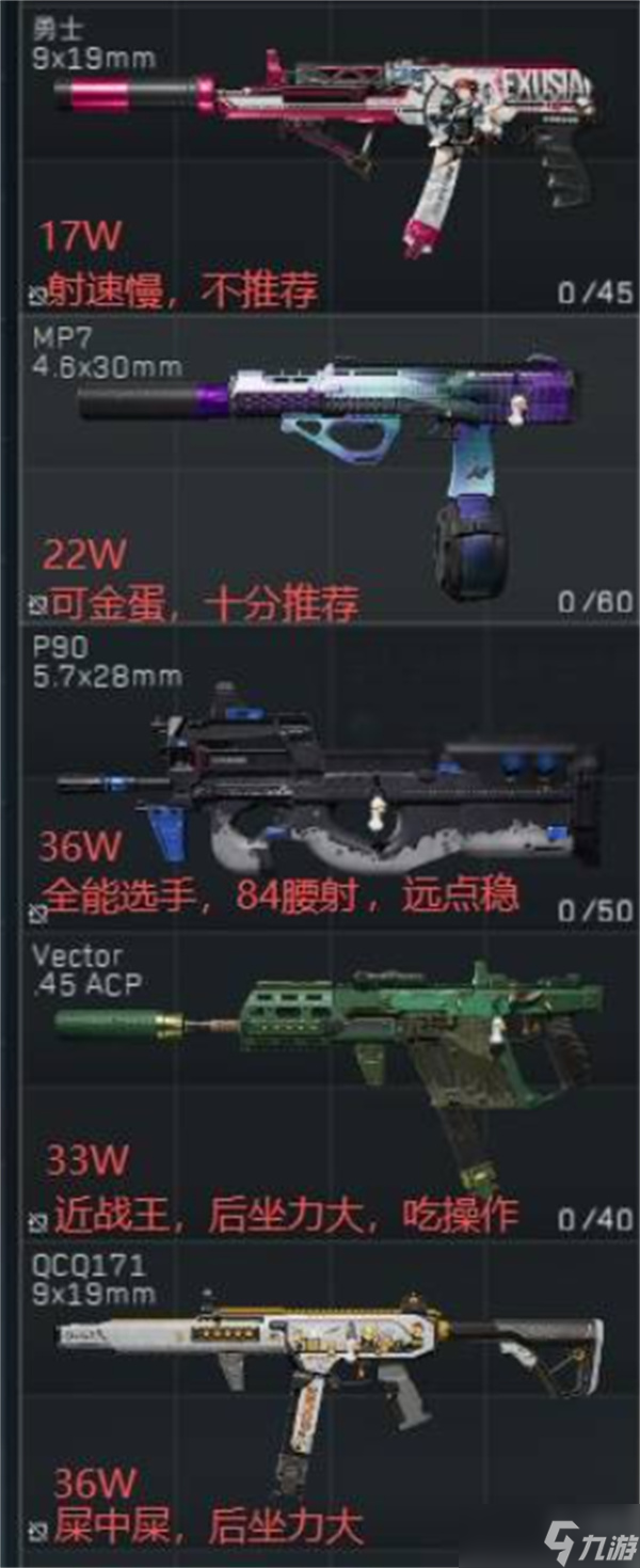 三角洲行动强力腰射冲锋枪选择推荐