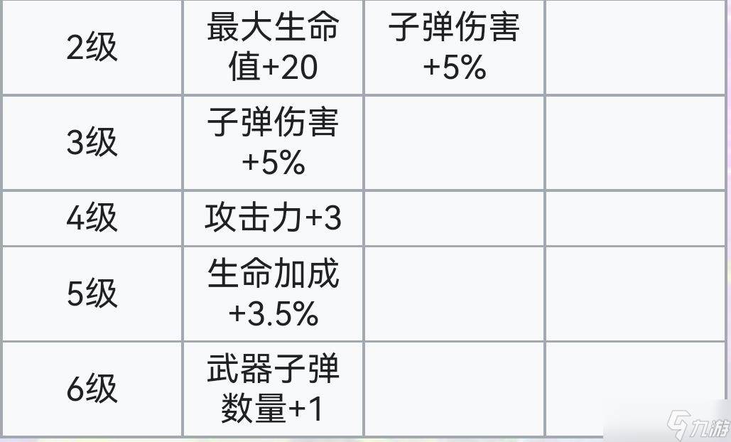霓虹深渊:无限霓虹深渊全角色介绍!(截止至小红帽)