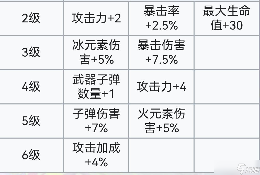 霓虹深渊:无限霓虹深渊全角色介绍!(截止至小红帽)
