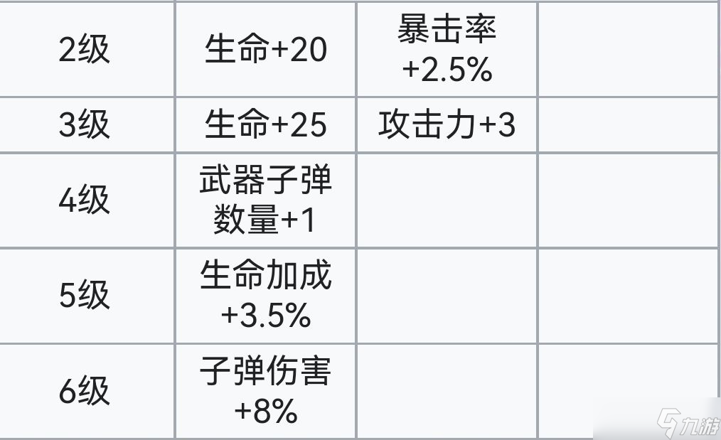 霓虹深渊:无限霓虹深渊全角色介绍!(截止至小红帽)