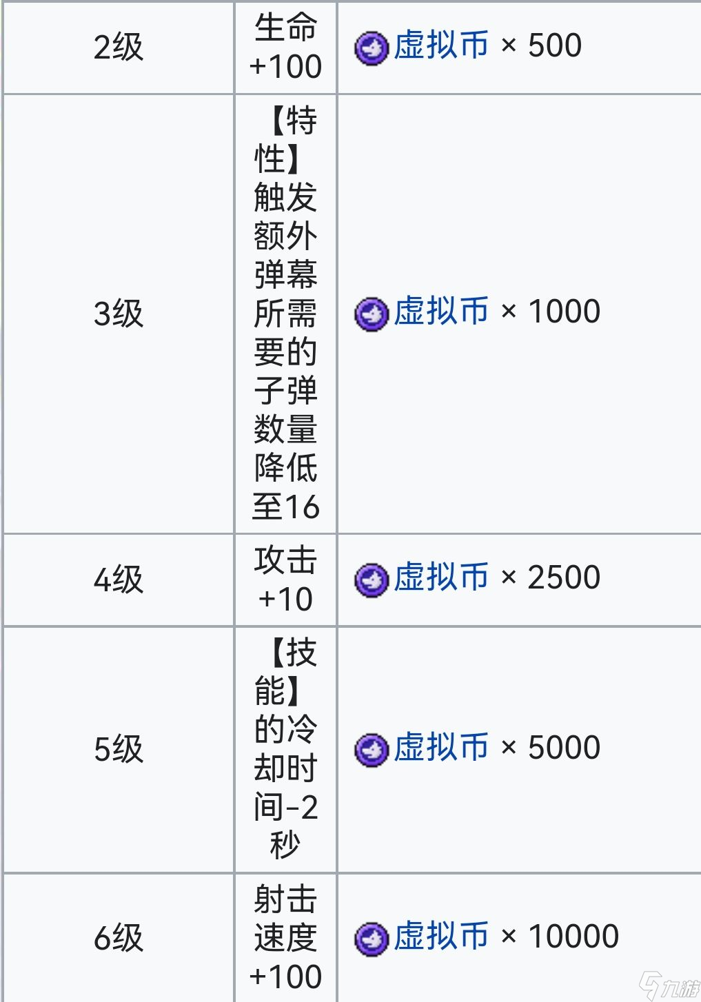 霓虹深渊:无限霓虹深渊全角色介绍!(截止至小红帽)