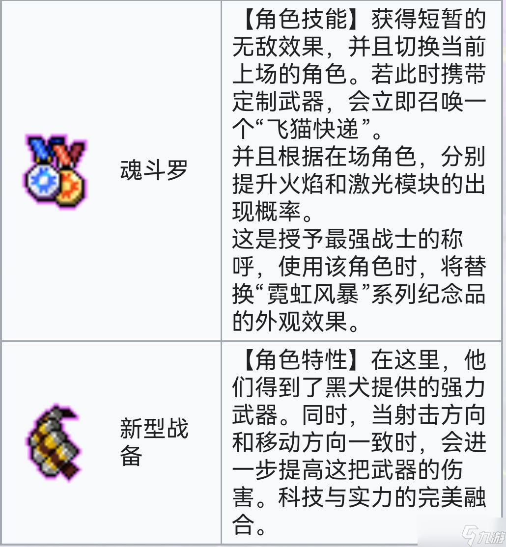 霓虹深渊:无限霓虹深渊全角色介绍!(截止至小红帽)