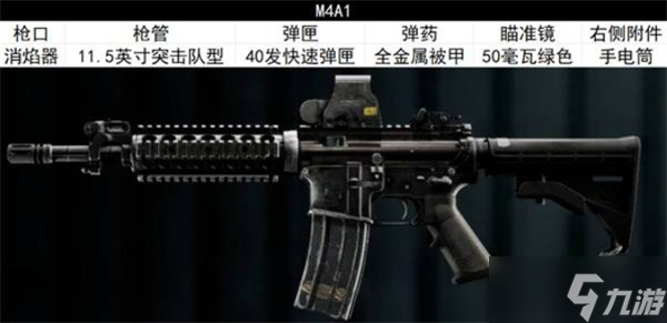 关于战地6免费周新手武器挑选的建议推荐