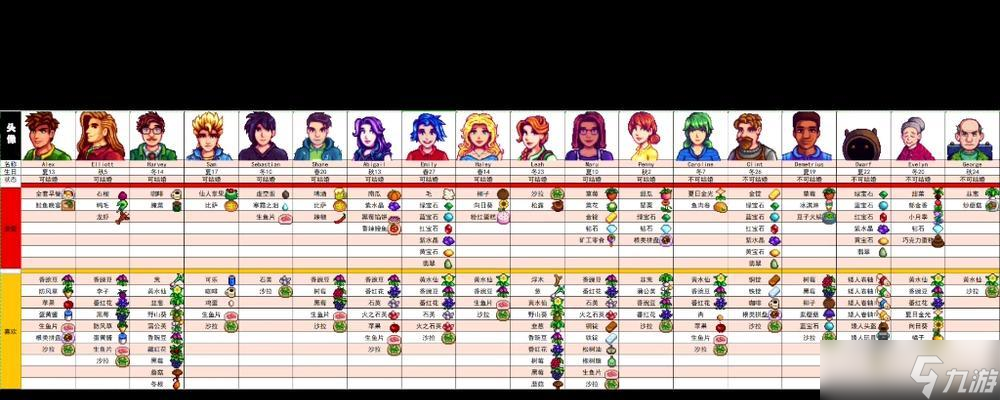 星露谷物语（深入探讨游戏中NPC好感度的作用及如何理解喜好表）