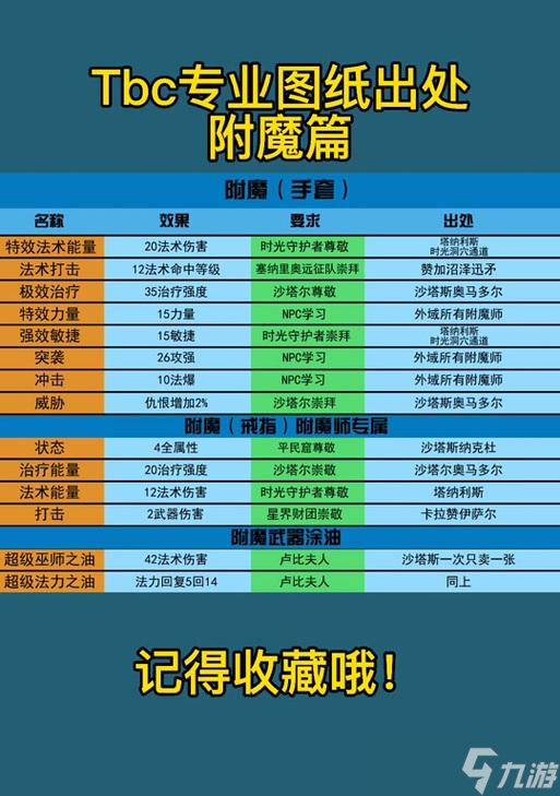 魔兽抗阻技能怎么获取 