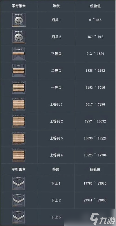 穿越火线怎么快速升级 全面攻略助你战力飙升