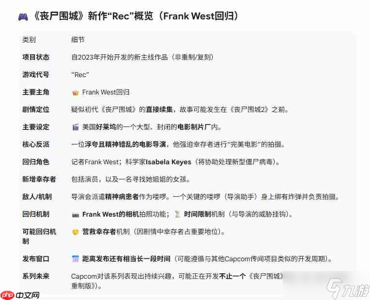 传《丧尸围城》正统续作开发中 1代主角回归