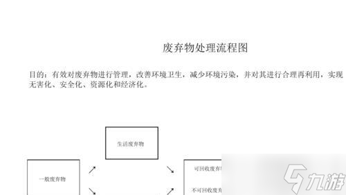 城市天际线游戏中的废料处理设施建设详解 打造环保城市 