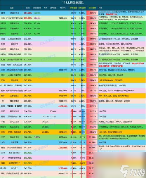 探寻传说大陆之复古传世装备的奥秘（重拾往日荣光）