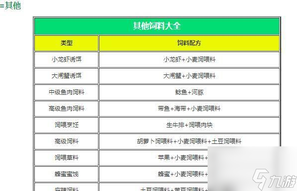 打造美味魔法飞鸟饲料的秘密 用游戏乐趣制作高能饲料 