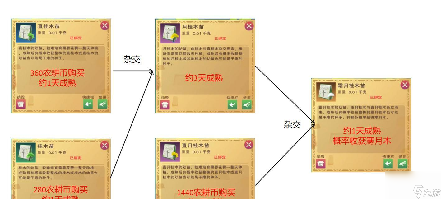 创造与魔法木头（游戏中的创造力与魔法木头的制作秘密）