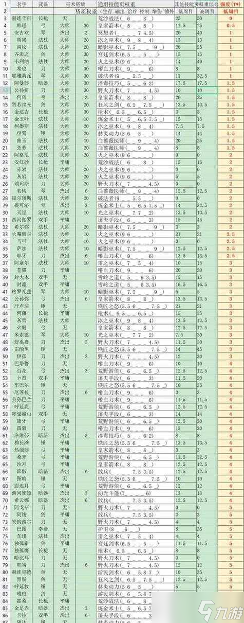 《游戏NPC喜好物品介绍》 揭秘部落与弯刀NPC的喜好物品 