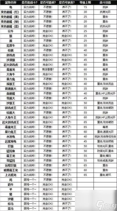 创造与魔法剑齿幼鲨饲料的制作秘籍（打造游戏中最有效的鲨饲料）