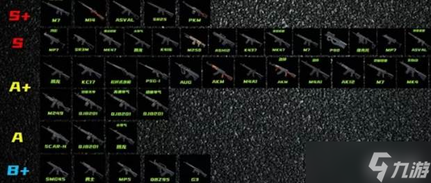 三角洲行动S7赛季武器强度