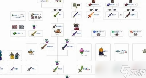 泰拉瑞亚魂怎么刷 全方位刷魂策略与刷魂场建造指南