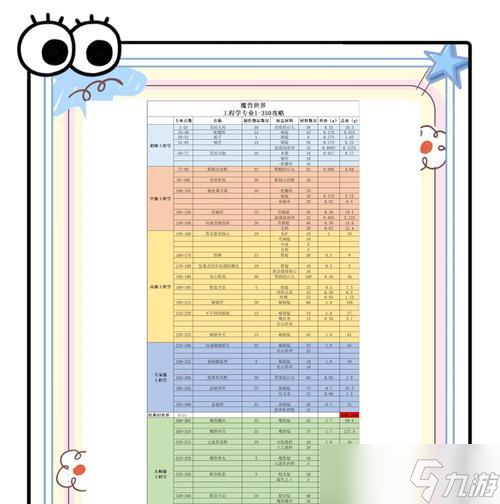 魔兽世界工程材料木材购买途径有哪些？