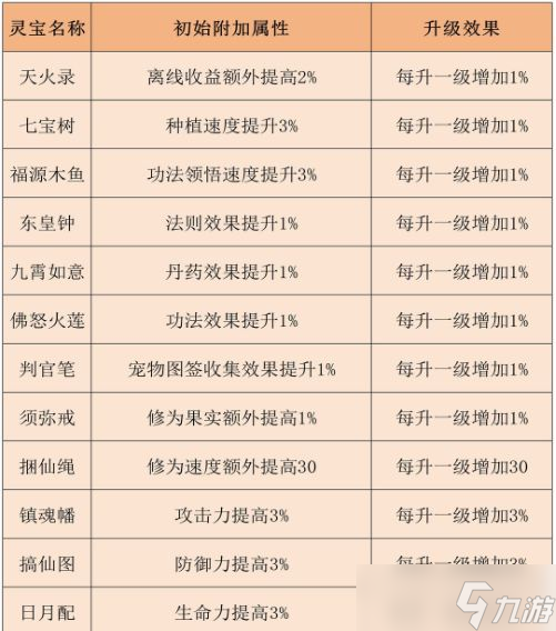 《伏妖录》修为提升途径