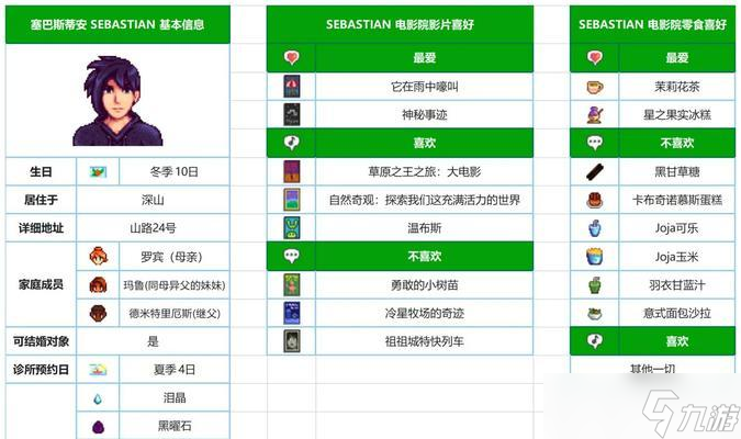 星露谷物语新手开局攻略（掌握5天内的游戏玩法）