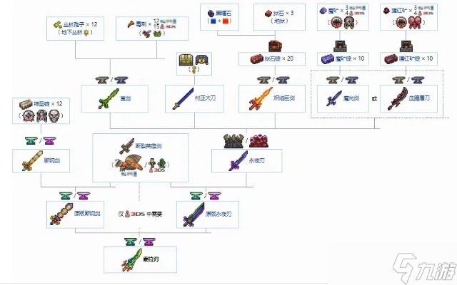 泰拉瑞亚矛怎么做？从基础合成到神级装备全攻略